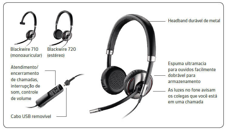 Headset Blackwire C710